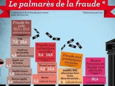 schéma palmarès de la fraude