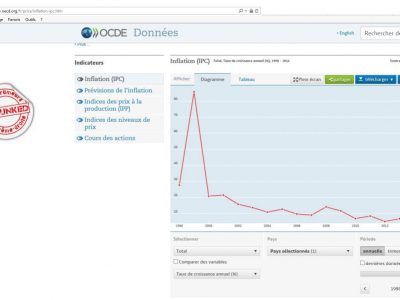 Evolution de l'inflation russe de 1998 à 2016