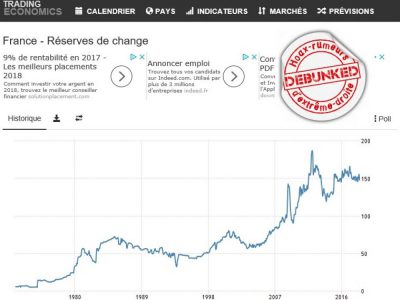 Réserves de change en France 1995 2018