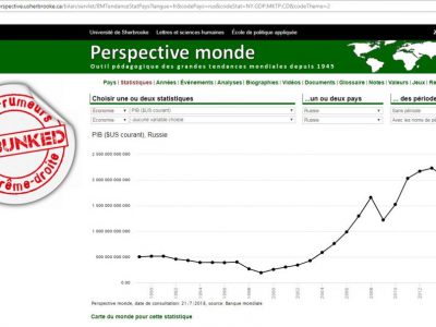 Evolution du PIB Russe depuis 1990 