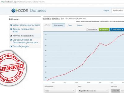 Evolution du salaire net en Russie