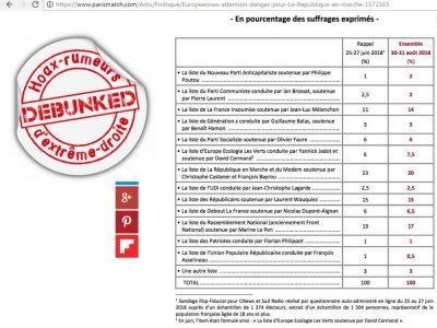 sondage Paris Match Ifop Fiducial