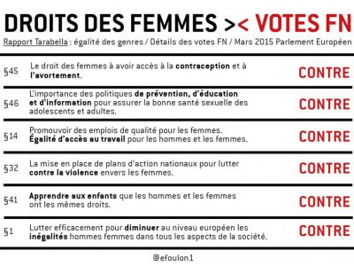 Les droits des femmes vus par le FN