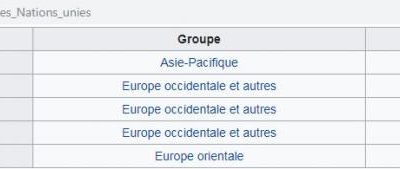 5 membres permanents du Conseil de sécurité de l'ONU