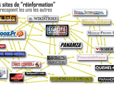 La fachosphère se recopie