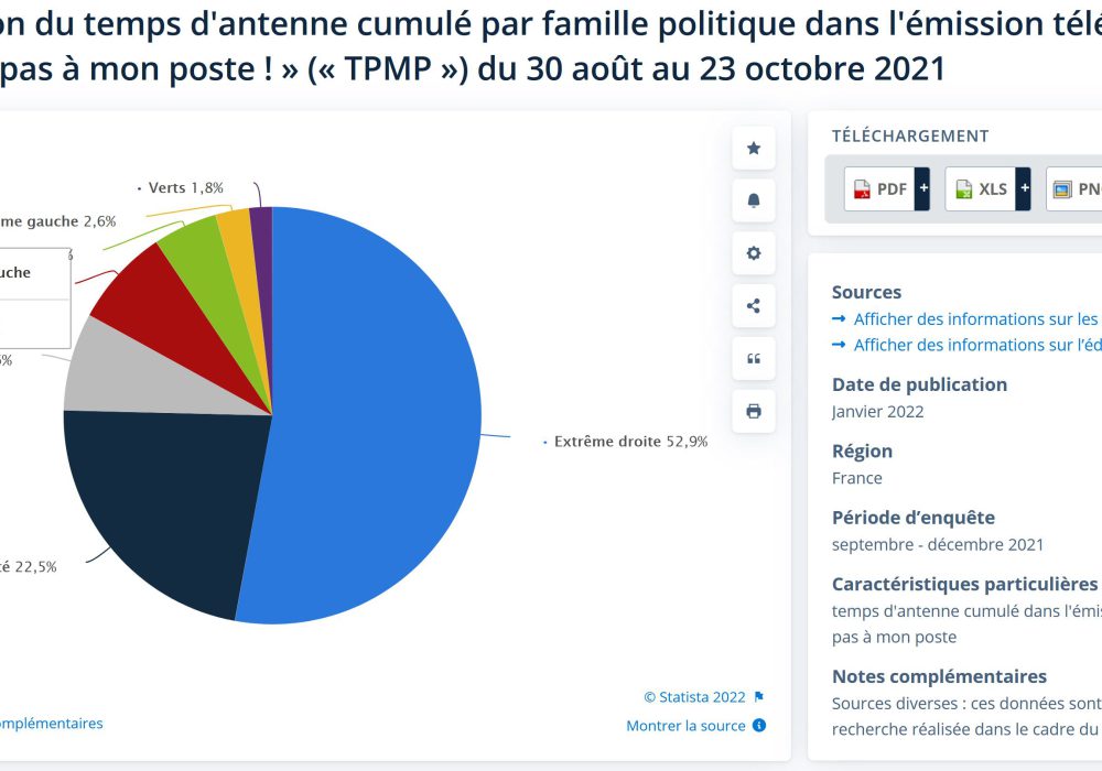 statista tpmp 2021