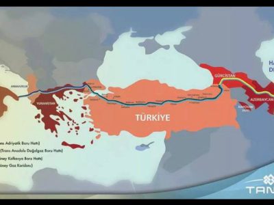 gazoduc turquie haarp