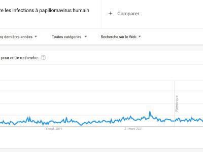 capture google trends gardasil