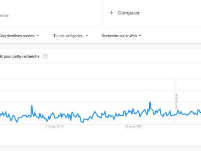 capture google trends vaccin hpv