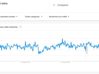 capture google trends cancer col utérus