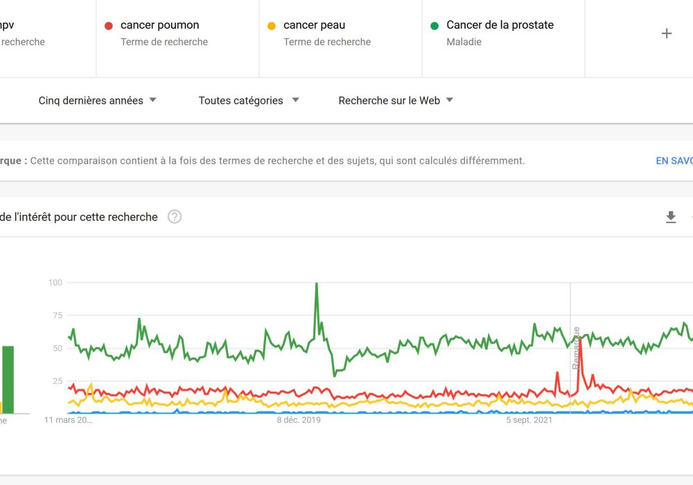 capture google trends cancer