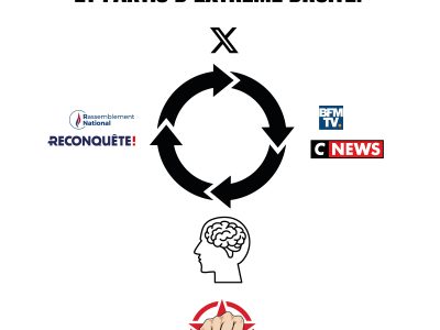 schema relations toxiques media et extrême droite