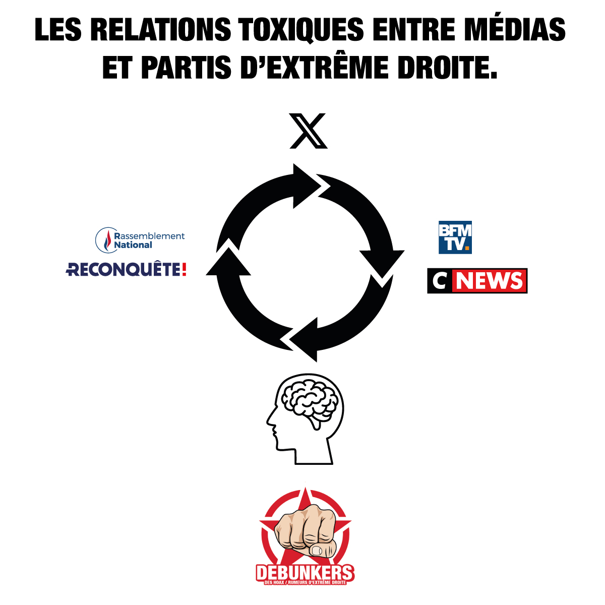 schema relations toxiques media et extrême droite