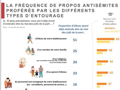 capture sondage ifop antisémitisme
